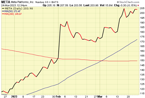 StockCharts